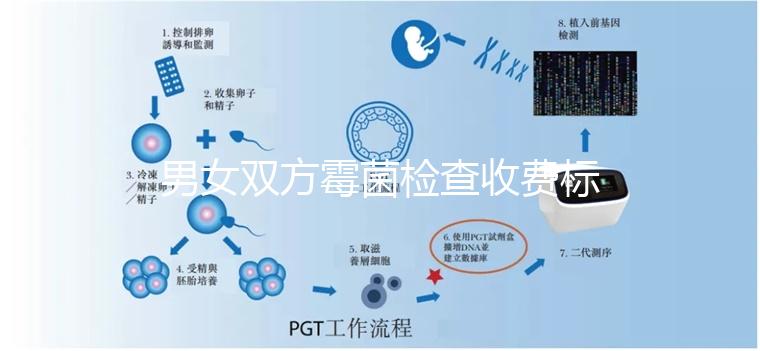 男女雙方霉菌檢查收費標準各不同，治療還需額外繳費