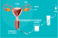 甲肝疫苗接種時(shí)間請(qǐng)查收,第二針推遲注射切勿間隔太長(zhǎng)