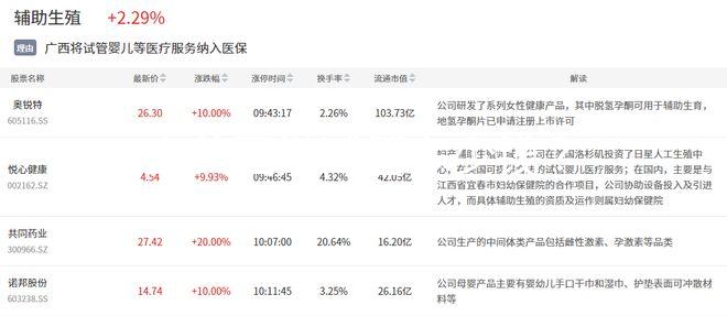去美國做試管多少錢？