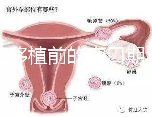凍胚移植前的窗口期怎么判斷要早知，或與月經周期有關系