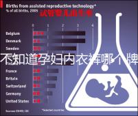 不知道孕婦內衣褲哪個牌子好看這，婧麒排名靠前穿著還舒服