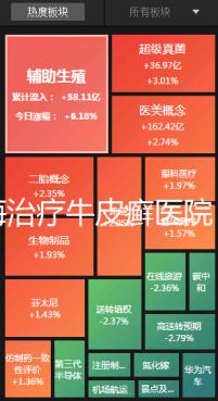 上海治療牛皮癬醫(yī)院(上海治療牛皮癬醫(yī)院榜單更新)