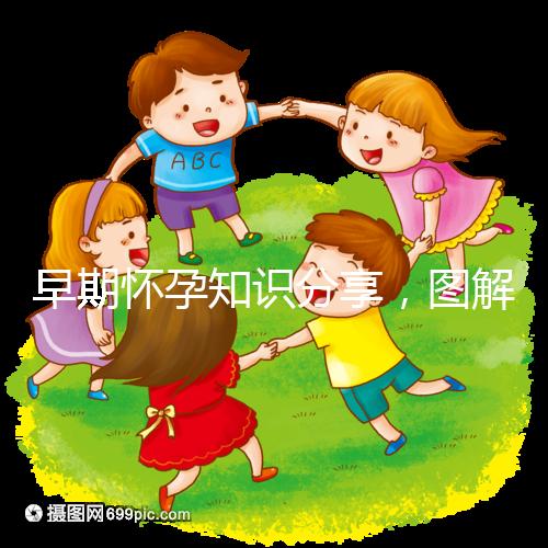 早期懷孕知識分享，圖解血塊和孕囊的區別