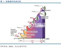 子宮切除手術(shù)住院幾天休息多久？術(shù)后11點(diǎn)注意事項(xiàng)請(qǐng)收藏