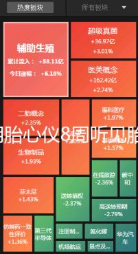 家用胎心儀8周聽見胎心是真的！找對位置很關(guān)鍵