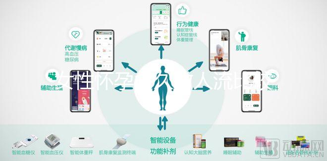 女性懷孕多久做人流比較好