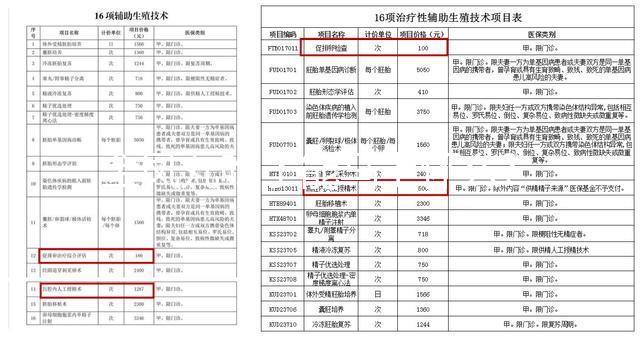 金鳳丸吃了能馬上懷么?讓服用過的姐妹們告訴你答案