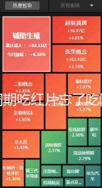 降調(diào)期吃紅片忘了吃阿司匹林有沒有影響分人，不懂的來看看