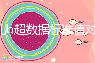 胎兒b超數(shù)據(jù)標(biāo)準(zhǔn)值對照表，每個孕周都在發(fā)生變化