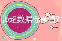 胎兒b超數(shù)據(jù)標(biāo)準(zhǔn)值對照表，每個孕周都在發(fā)生變化