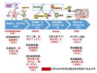 試管嬰兒哪幾個(gè)地區(qū)可報(bào)銷(xiāo)醫(yī)保