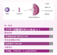 試管嬰兒價(jià)位是多少? ...@婦產(chǎn)科韋娟冰醫(yī)生的動(dòng)態(tài)