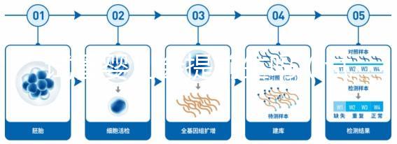 試管嬰兒會提前生嗎(試管一般等不到40周生產(chǎn)嗎)