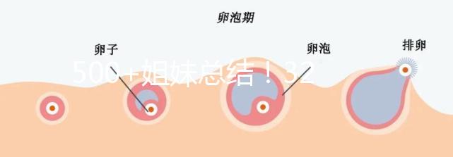 500+姐妹總結！32歲做試管嬰兒一次成功經驗分享