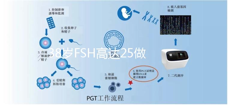 38歲FSH高達25做試管嬰兒有希望懷孕嗎？